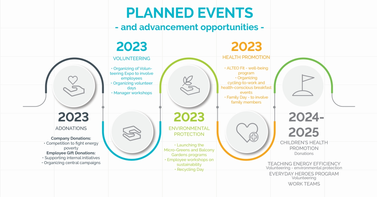 alteo-csr-planed-events