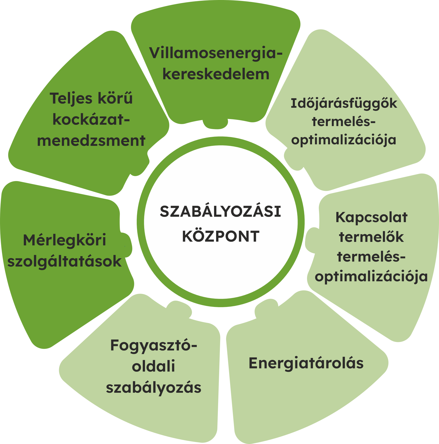 Az ALTEO Szabályozási Központ személyre szabott, rugalmas, transzparens és biztonságos.